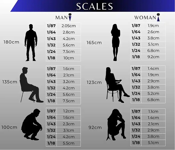 1 Figure Size Chart