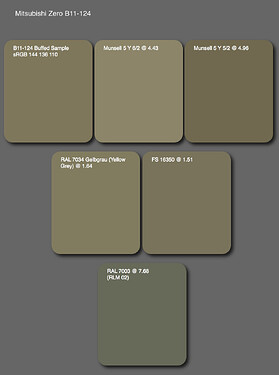 Compared paint color values