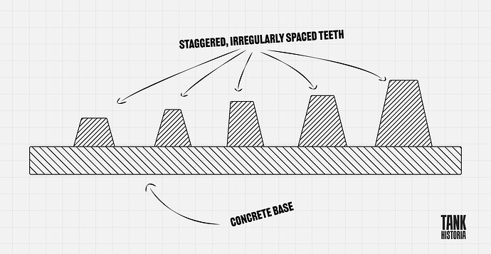Dragons-Teeth-Diagram-1