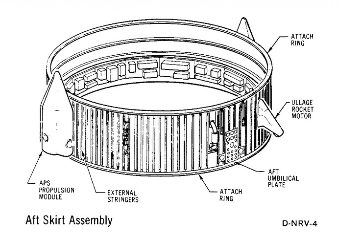 S-IVB Aft Connection