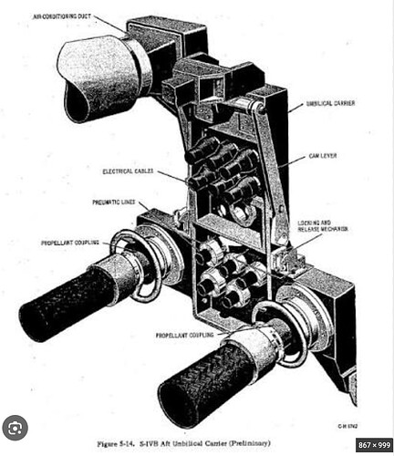 SA7 Umibilical Connector