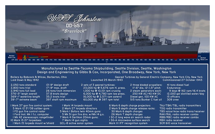 USSJohnstonStarboardProfile_proc