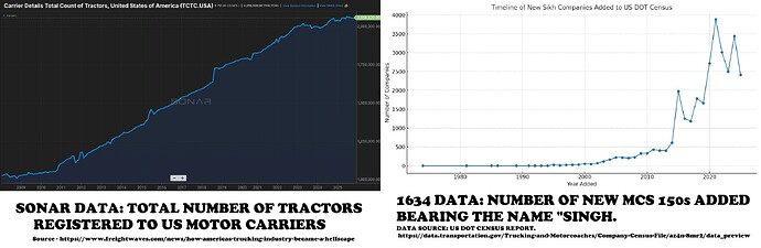 COMPARATIVE DRIVER GRAPH