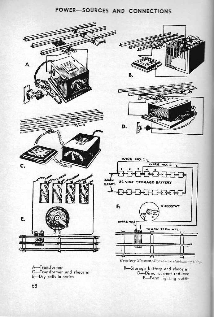 Old time power sources for model trains - Classic Toy Trains Forum ...