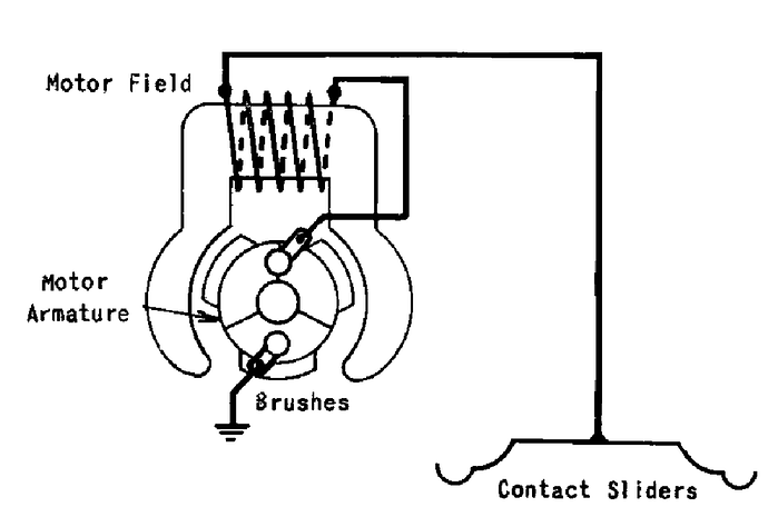 Steam E-Unit Switch Field Not Brushes