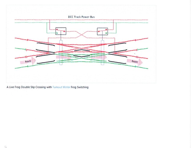 Slip Wiring withSMAIL