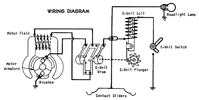 E-Unit Switch Field Not Brushes
