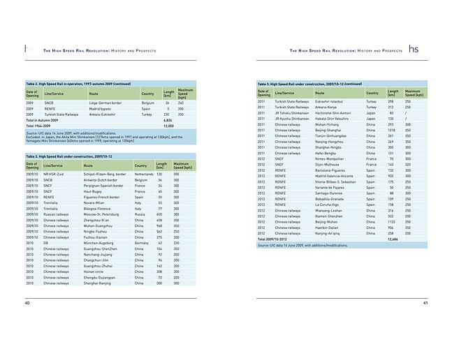 RR speeds 1964-2010 High Speed RR revolution report 2up p2