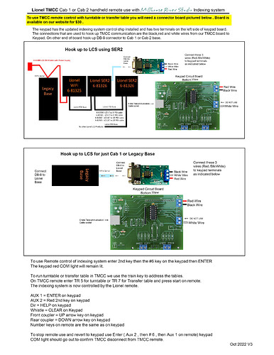TMCCindexinstructions2024