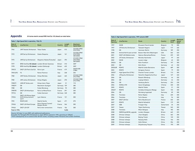 RR speeds 1964-2010 High Speed RR revolution report 2up p1