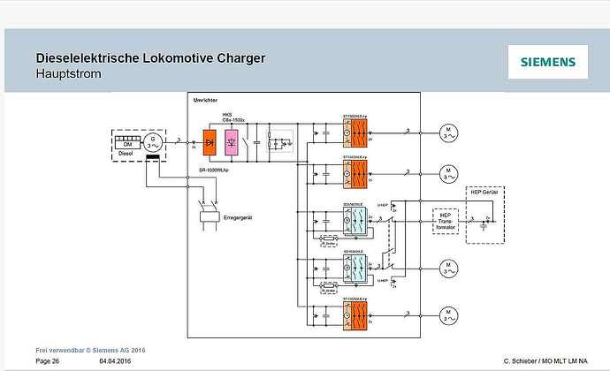 Charger Hauptstrom 2016