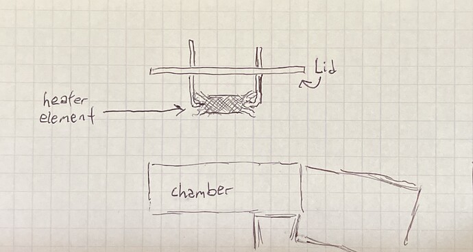 Smoke Unit sketch