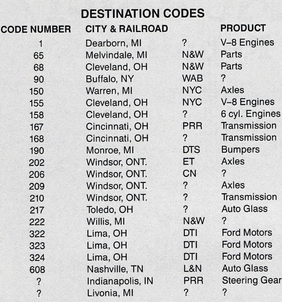 Routing Codes for Auto Parts - Classic Trains General Discussion ...